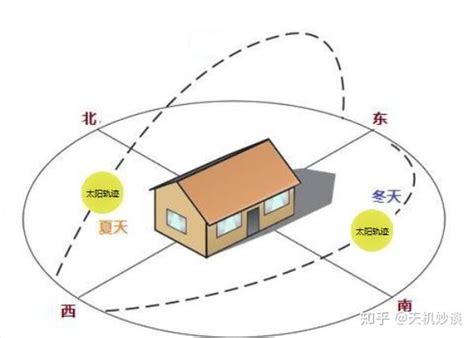 房子朝南好还是朝北好|房子的朝向的怎么看的？